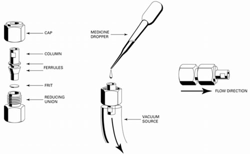 HPLC_GEN_FAQ3Guard_assembly.jpg